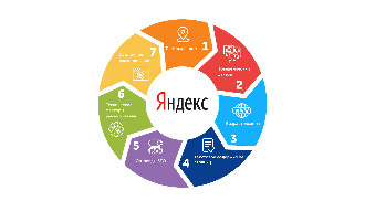 Факторы ранжирования интернет-магазинов