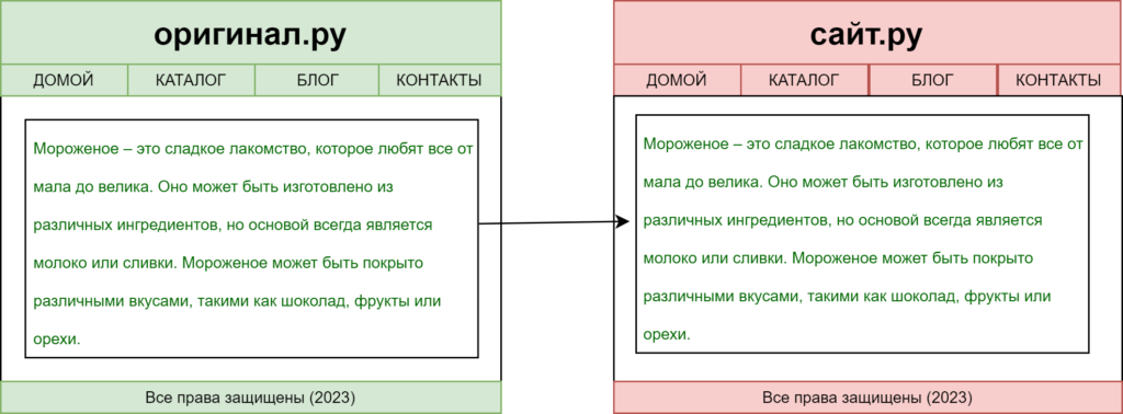 Полная копипаста с других сайтов