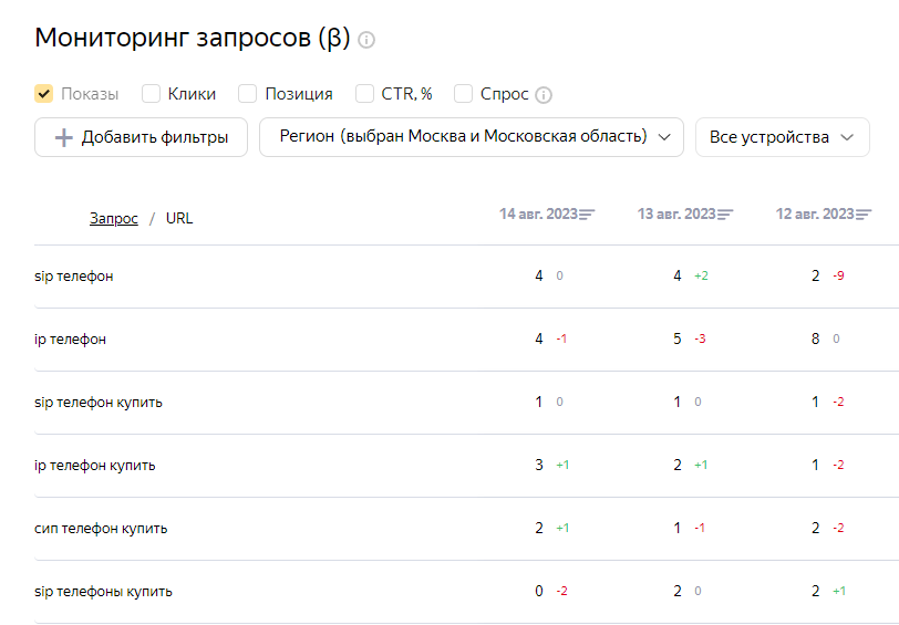 Скриншот из - Мониторинга поисковы запросов