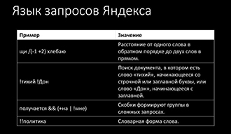Язык запросов Яндекс и Google