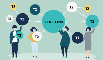 Уровни построения ссылок. Из уроков по линкбилдингу от Traffic Think Tank.