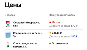 Яндекс рассказал о факторах ранжирования в маркете